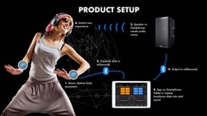 Five Aspects To Take Into Account When Choosing An Excellent Electronic&s Orthodontics Phoenix Arizona